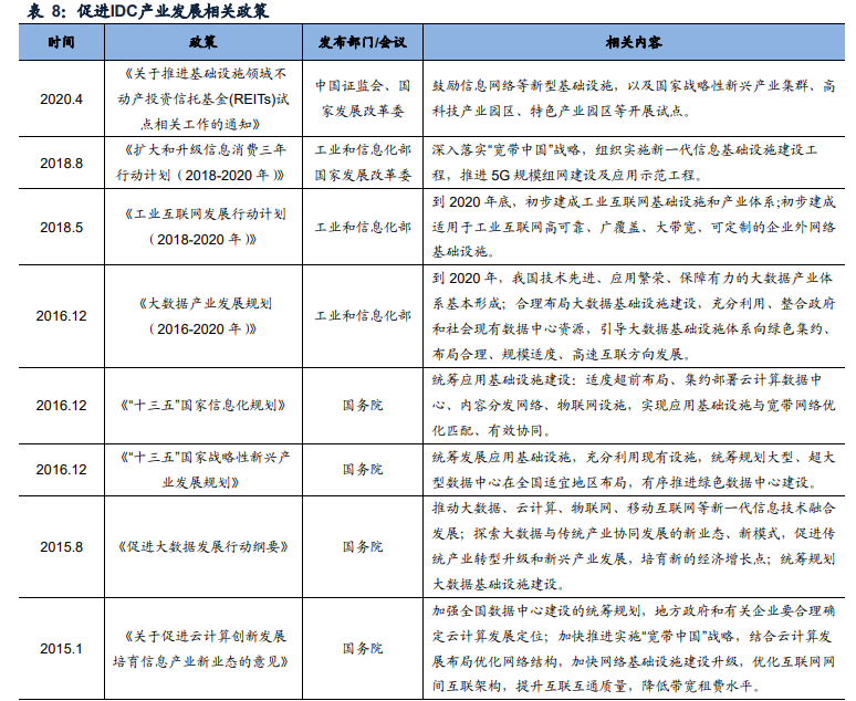 IDC行业专题报告：钢铁+IDC发展前景展望
