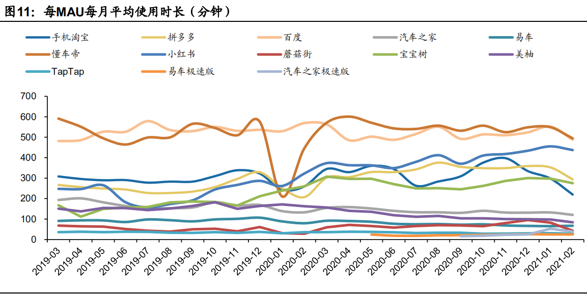 营销传播行业研究 从汽车之家看垂直营销平台的商业化路径 报告精读 未来智库