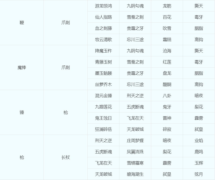 梦幻西游：关于“转门派、转种族、转角色”的几种问题科普