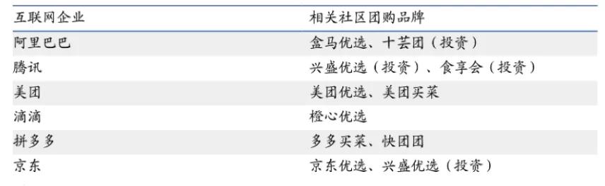 Community group is bought, the meaning of tipsy old man is in " pay "