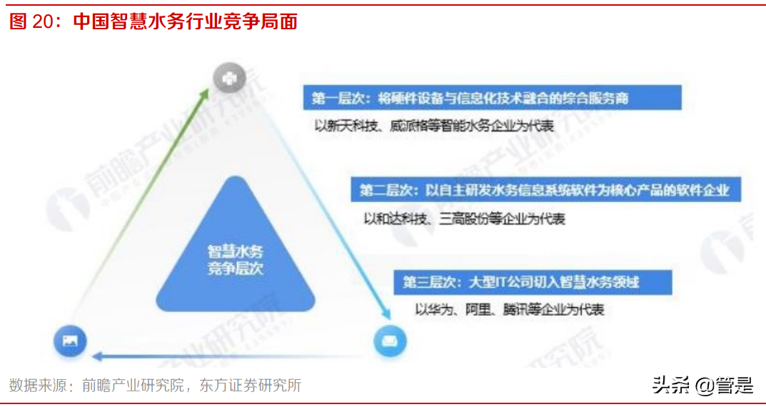 和达科技专题报告：行业信息化提速，智慧水务龙头高成长可期