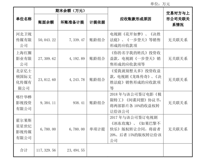 鹿港文化亏损背后：《一出好戏》1亿《昆仑归》