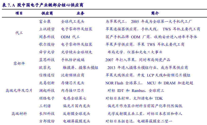以日本为鉴，看中国电子产业崛起之路