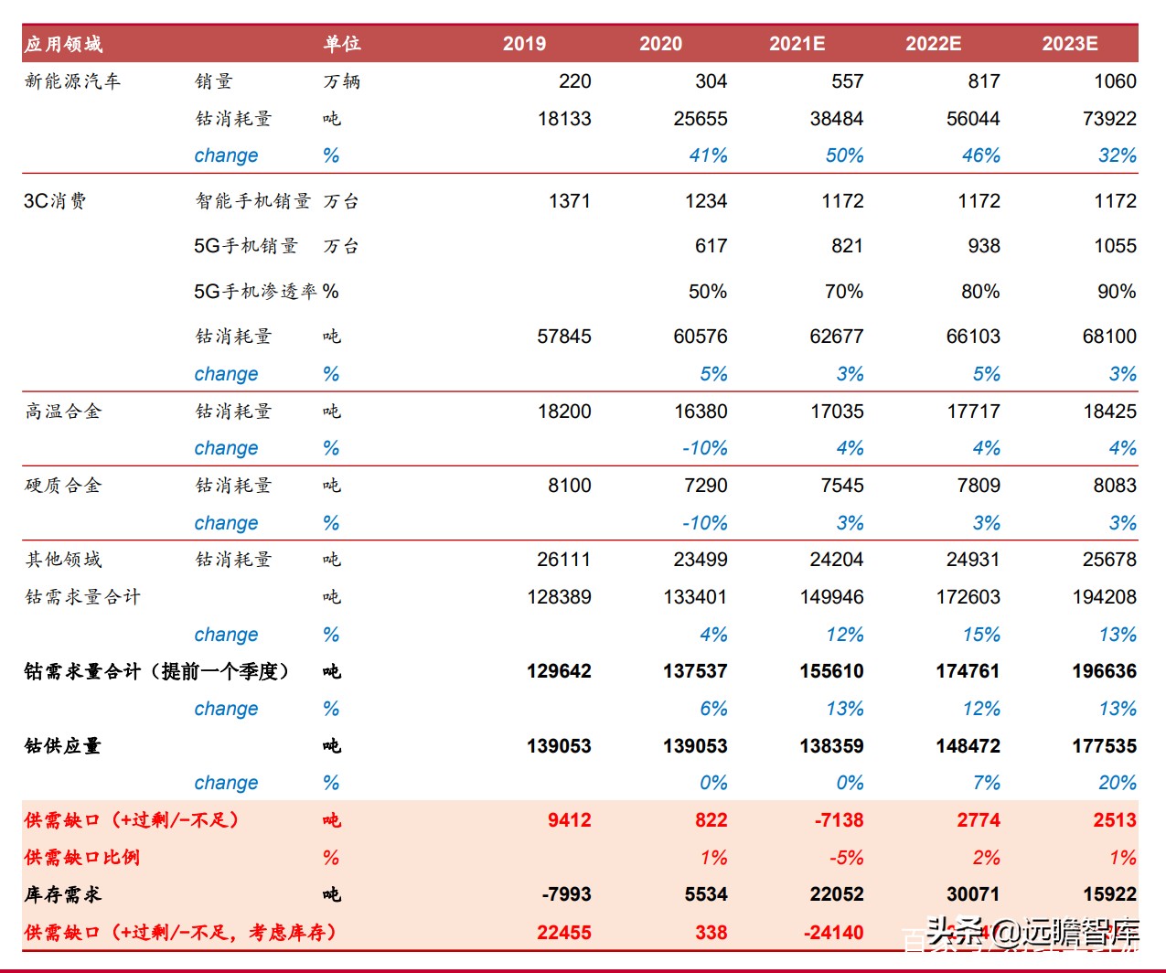 “抢矿大战”一触即发：锂、钴、稀土、铜箔和铝箔的市场前景分析