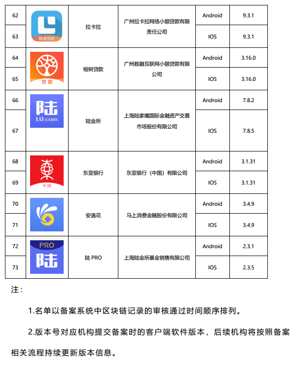 首批拟备案移动金融客户端软件名单公示 73款入选