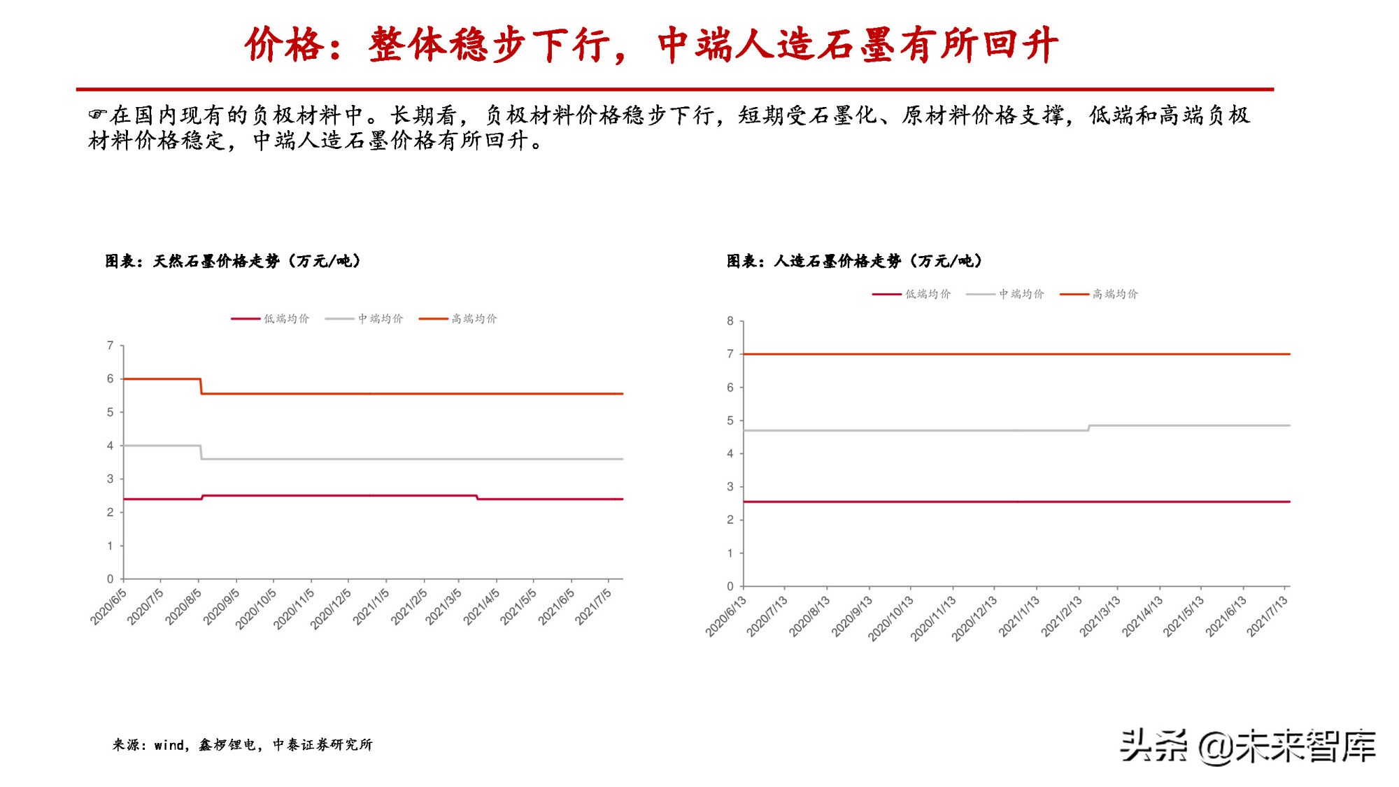 锂电负极行业专题报告：一体化和连续石墨化有望拉开成本差距