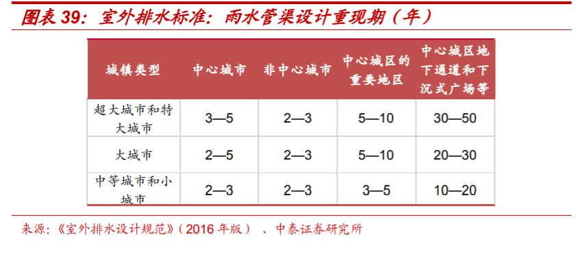 塑料管道产业专题报告：探析龙头企业的成长性