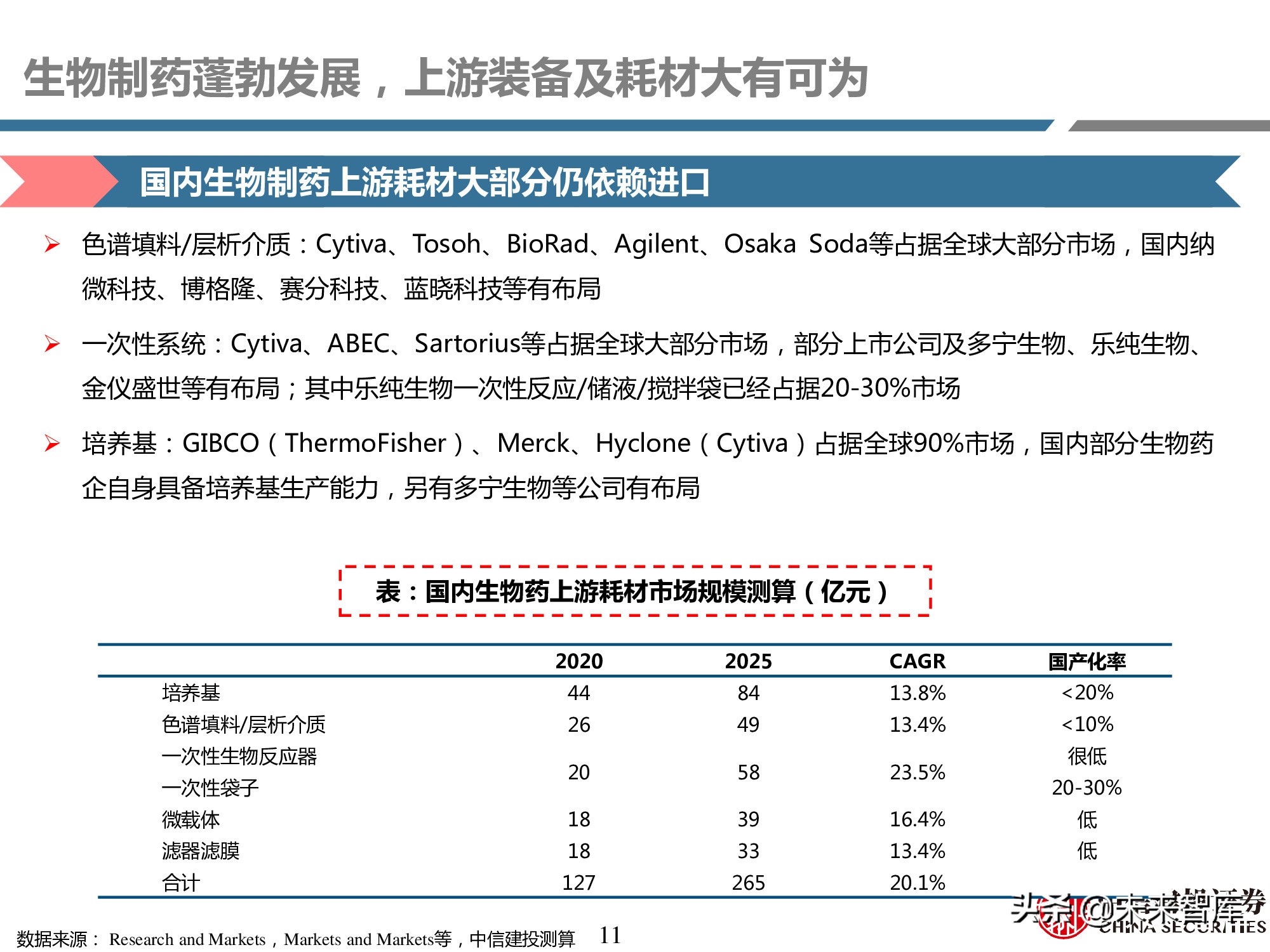 医药耗材行业研究：工欲善其事，必先利其器