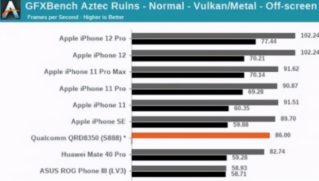 明明国产手机已经崛起了，为什么iPhone还有那么强的吸引力