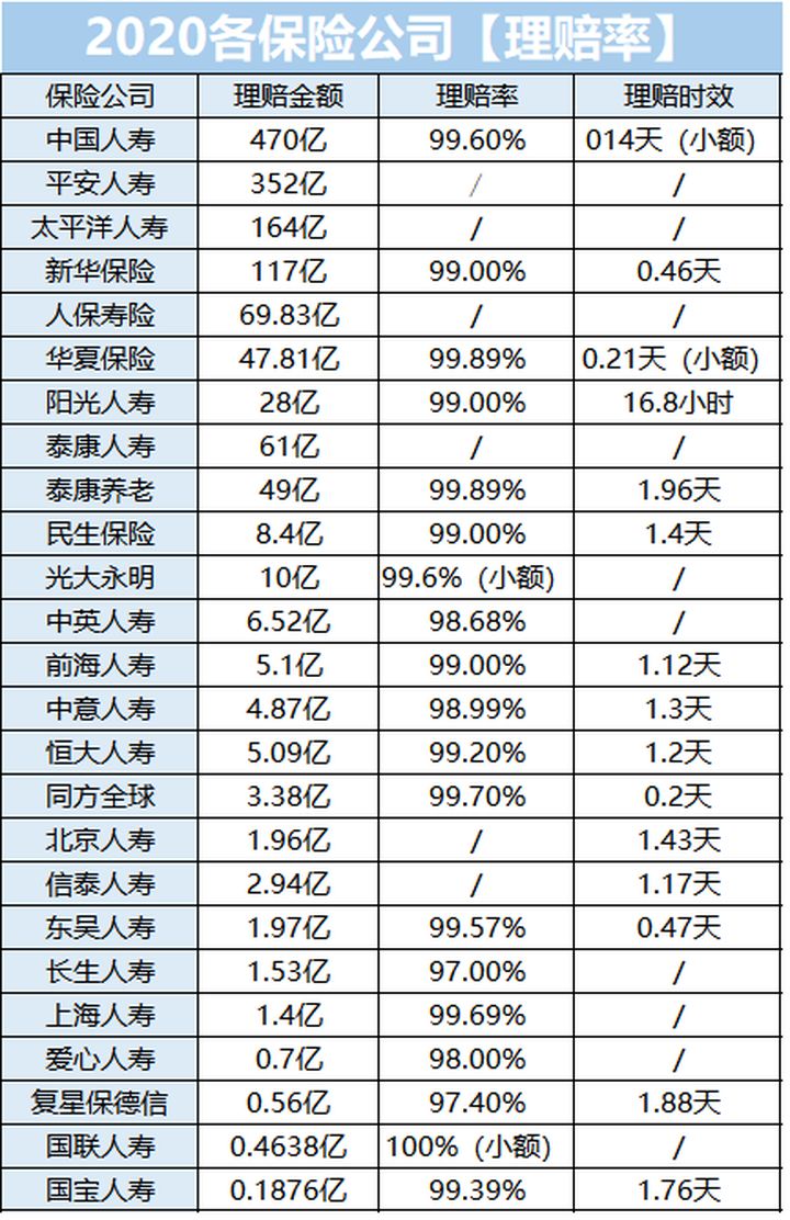 看了2020年70份理赔报告后，我发现保险公司不为人知的一面 第19张