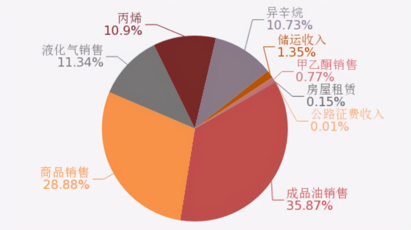 Tongchuan State-owned Assets Started to