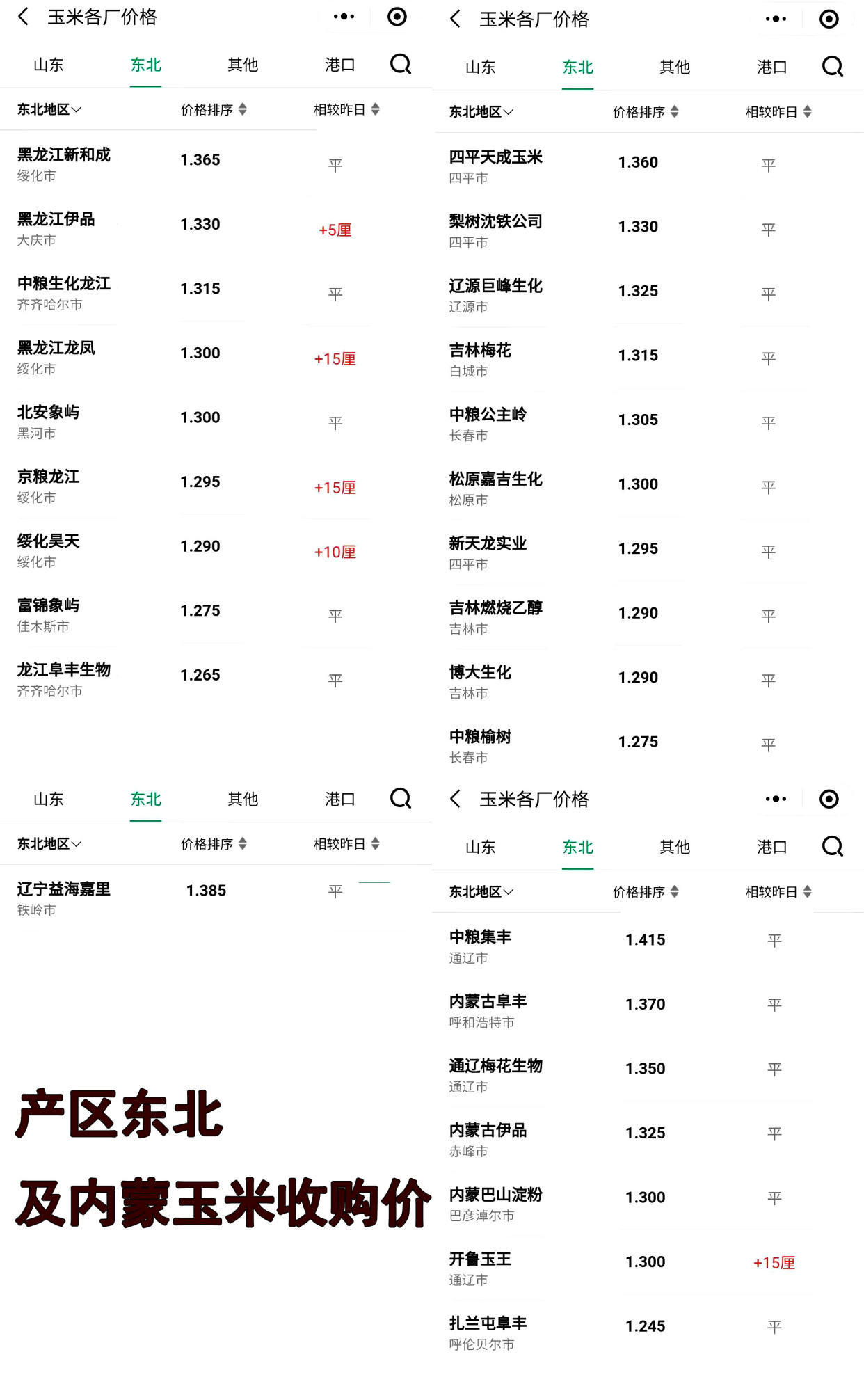 4月9日，抢粮情绪发酵，玉米开挂上涨，猪价跌惨、肉价触底新低