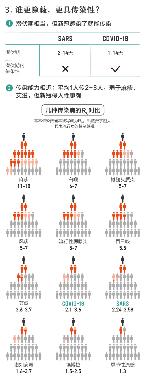 从非典到新冠：17年复盘，人们真的只是在“重复历史”吗？