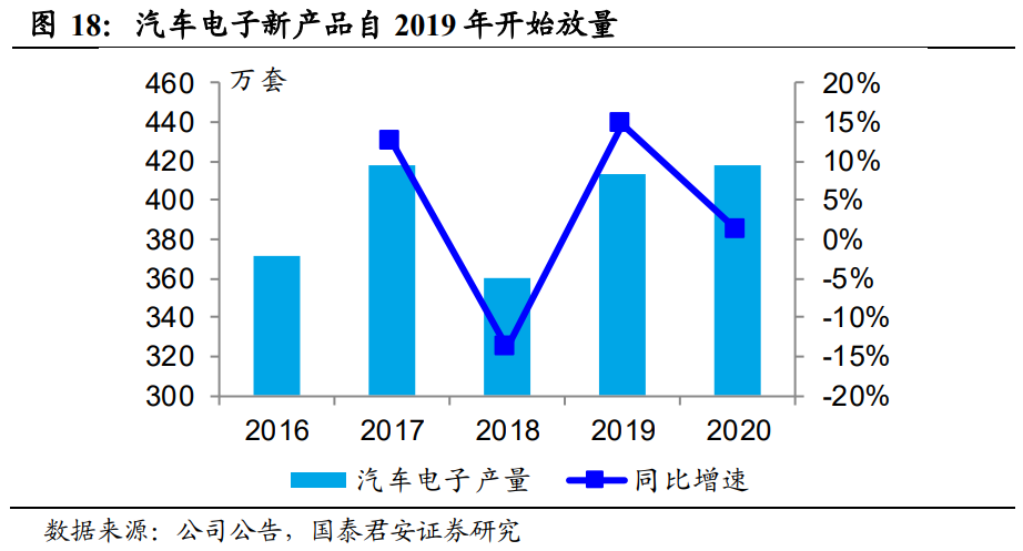 华阳集团专题研究：卡位汽车电子，自主HUD龙头放量