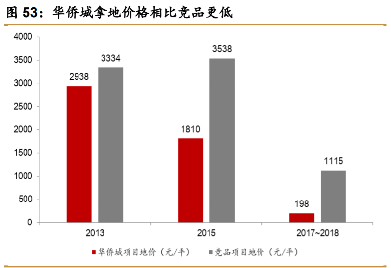 华侨城A深度解析：产品迭代资源上量，文旅巨头再出发