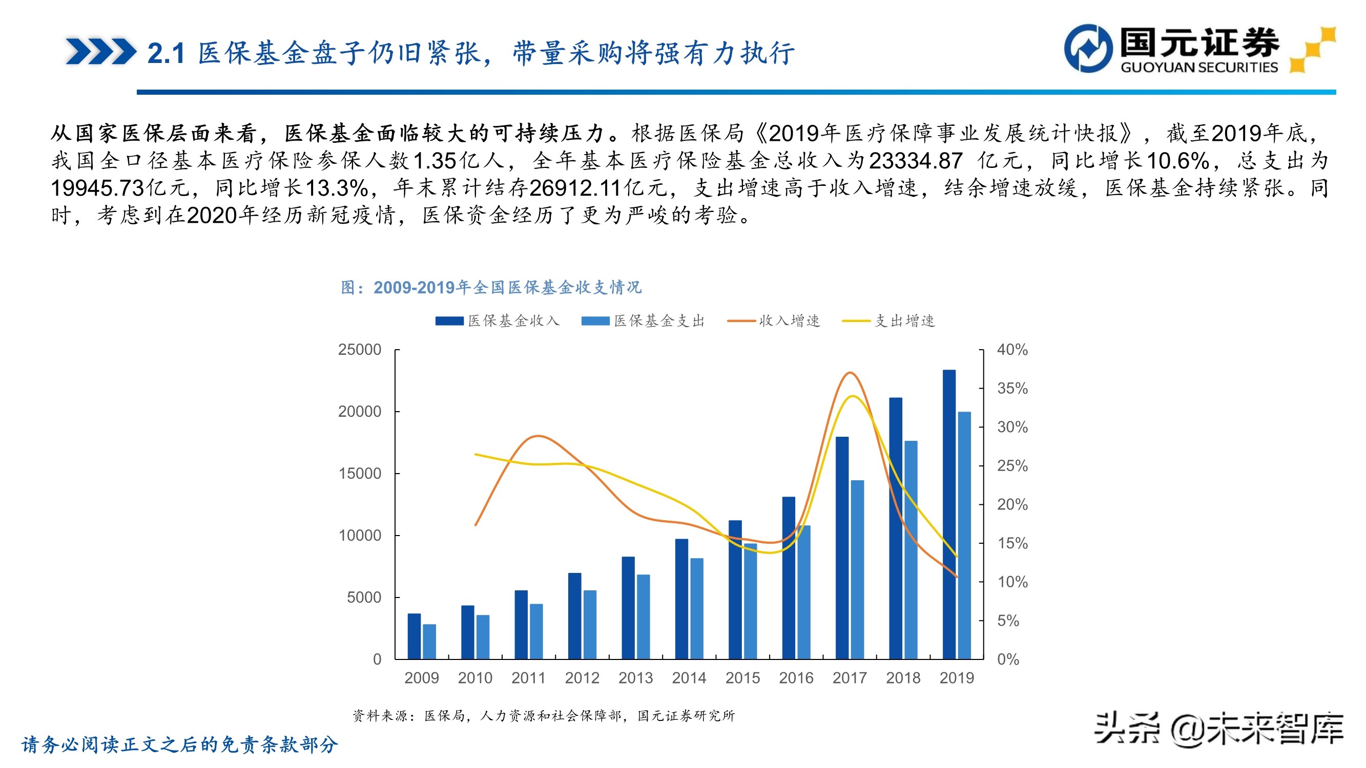 医药行业深度报告：聚焦黄金赛道，寻找疫后高光