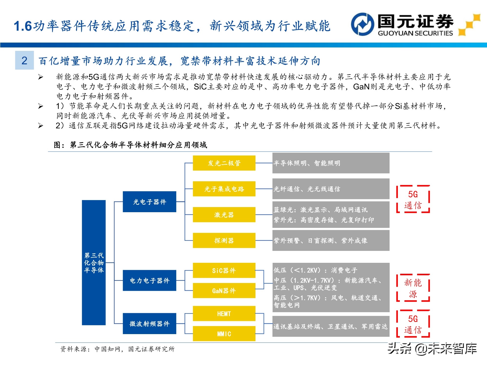 半导体及电子行业157页深度研究报告：电子产业创新与格局重构