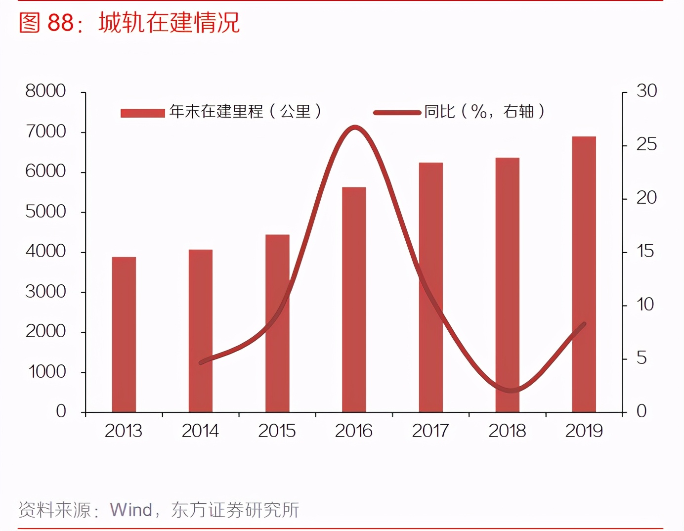 机械行业深度研究与投资策略：后疫情时代，机械竞争力有望提升