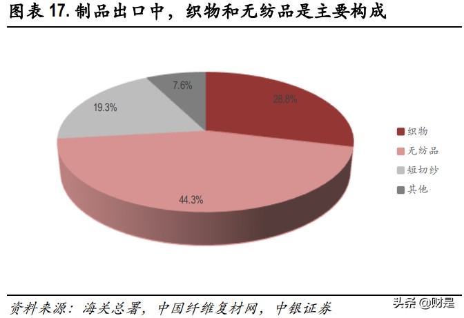 玻纤行业深度报告：兼具成长的周期性行业，看好行业景气度持续