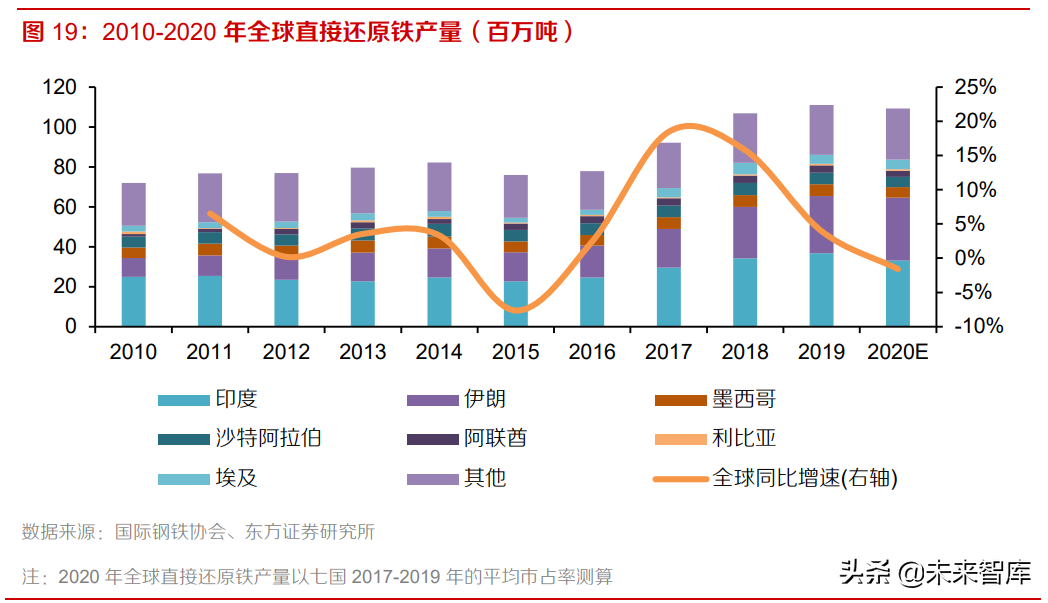 铁矿石行业研究报告：高处不胜寒