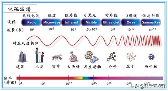 陽光能讓我們感到熱，為何普通燈光卻不行？