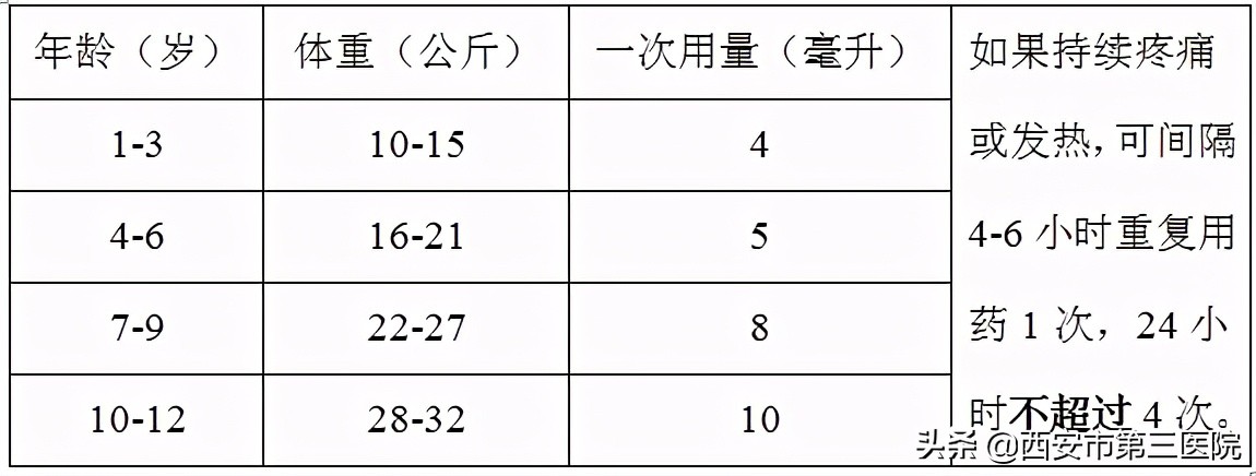 药知道 | 儿童退烧药：布洛芬混悬液，如何正确使用？