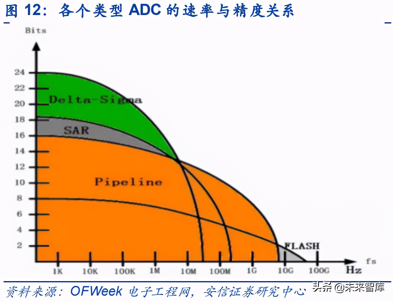 模数转换器ADC行业专题研究：模拟电路皇冠上的明珠