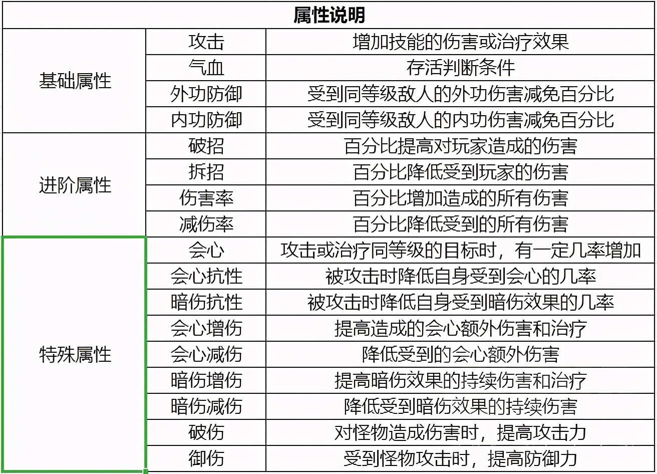 天涯明月刀手游：三分钟了解“帮贡”，再也不怕被别人超你功力