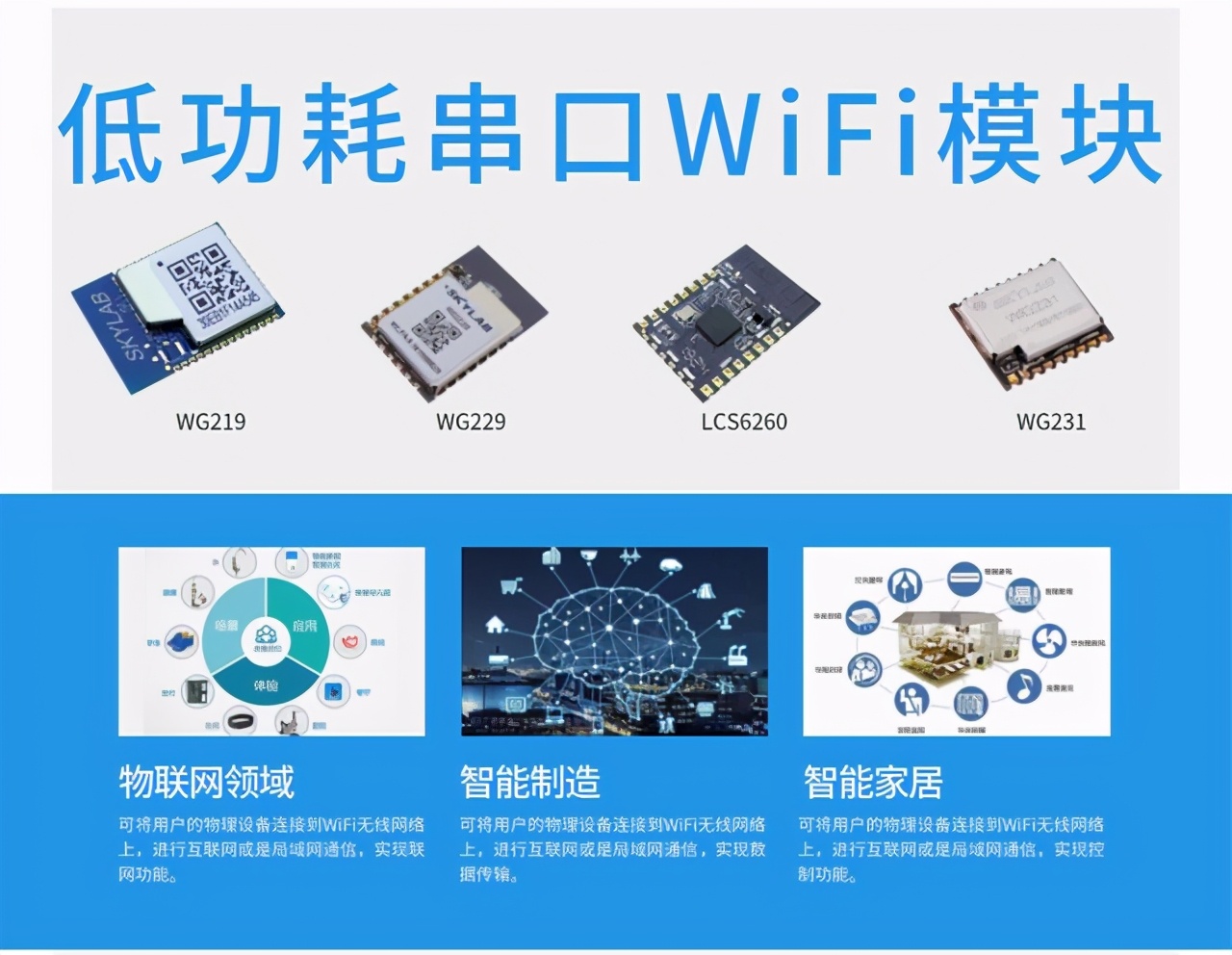 SKYLAB详解串口WiFi模块在POS机中的应用