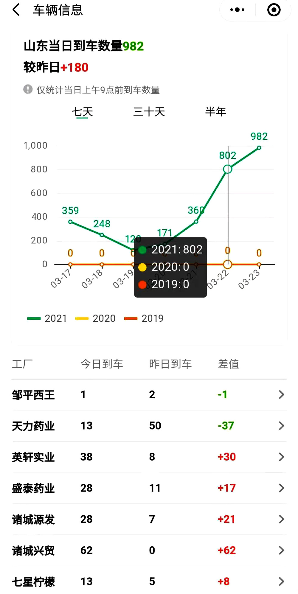 3月24日猪价大跌10.11元，玉米偏强走跌，蛋价要破4元？