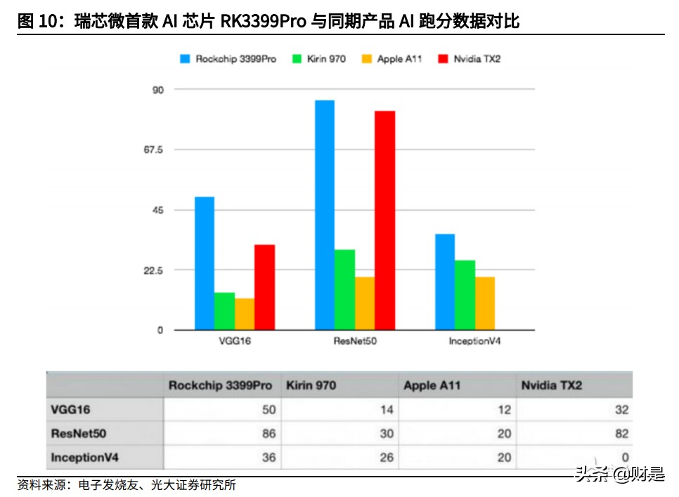瑞芯微投资价值分析报告：国产替代机遇打造AIoT-SoC芯片龙头