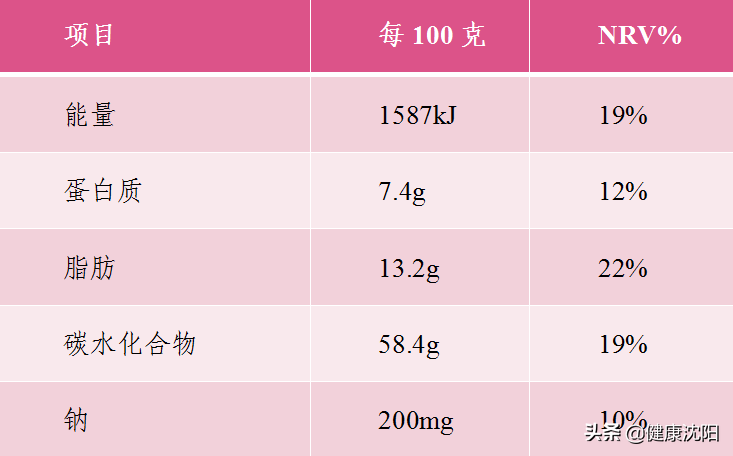 健康知识普及行动系列科普知识讲座之合理膳食篇