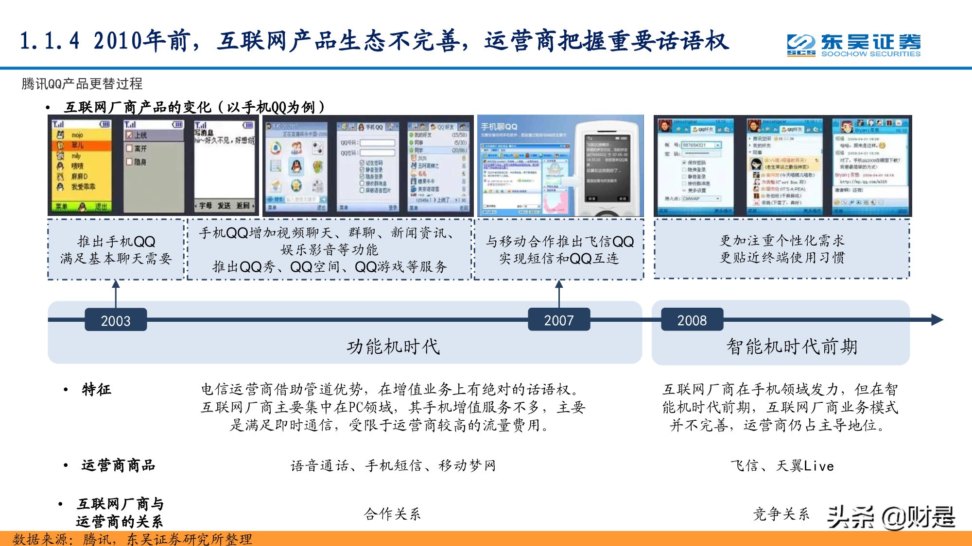 通信行业研究：站在十年新征程的起点