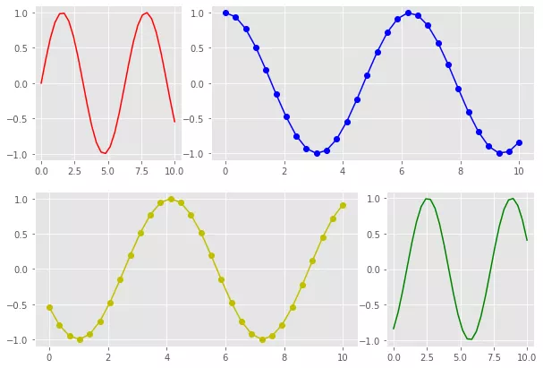 Python資料分析：用Matplotlib可視化創建套圖
