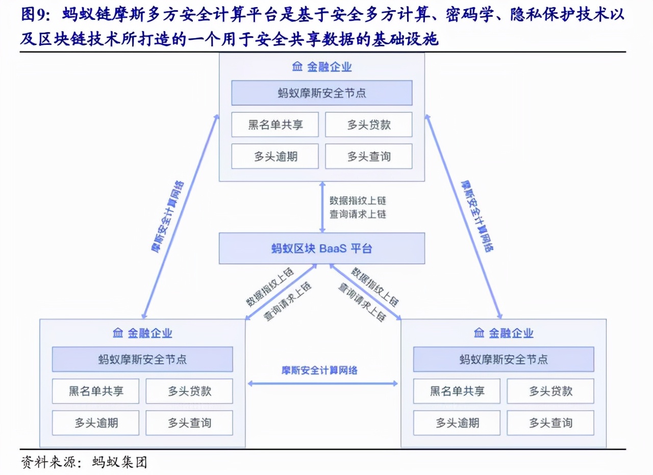 隱私計算：你不了解的千億藍海市場，初創企業正在不斷湧現