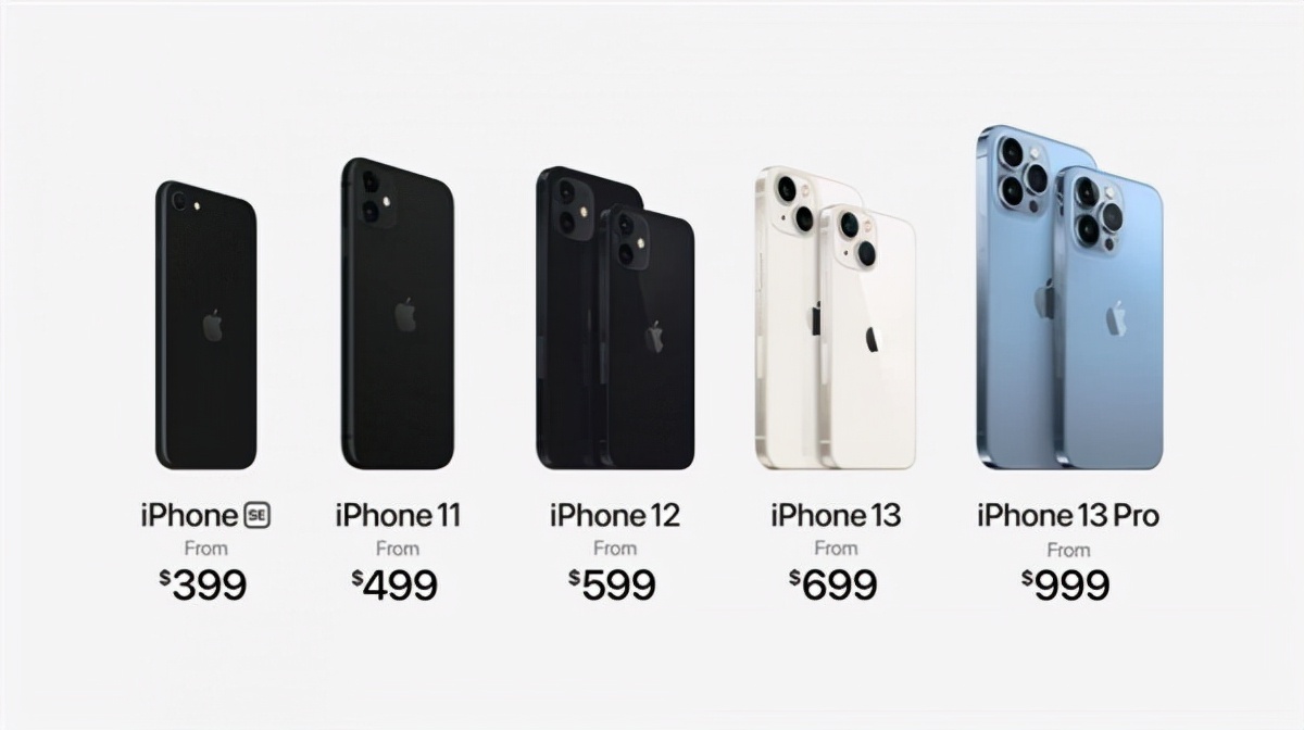 iPhone 13正式发布：买之前看看这三点