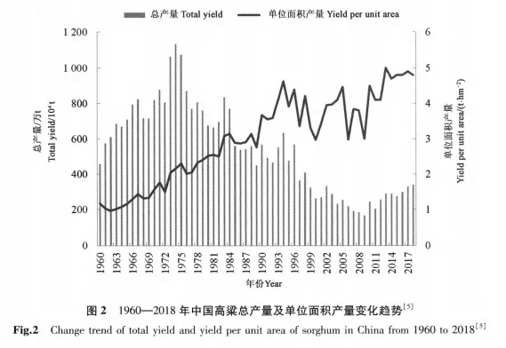 没想到！支撑万亿白酒的高粱，竟进军零食赛道抢生意？