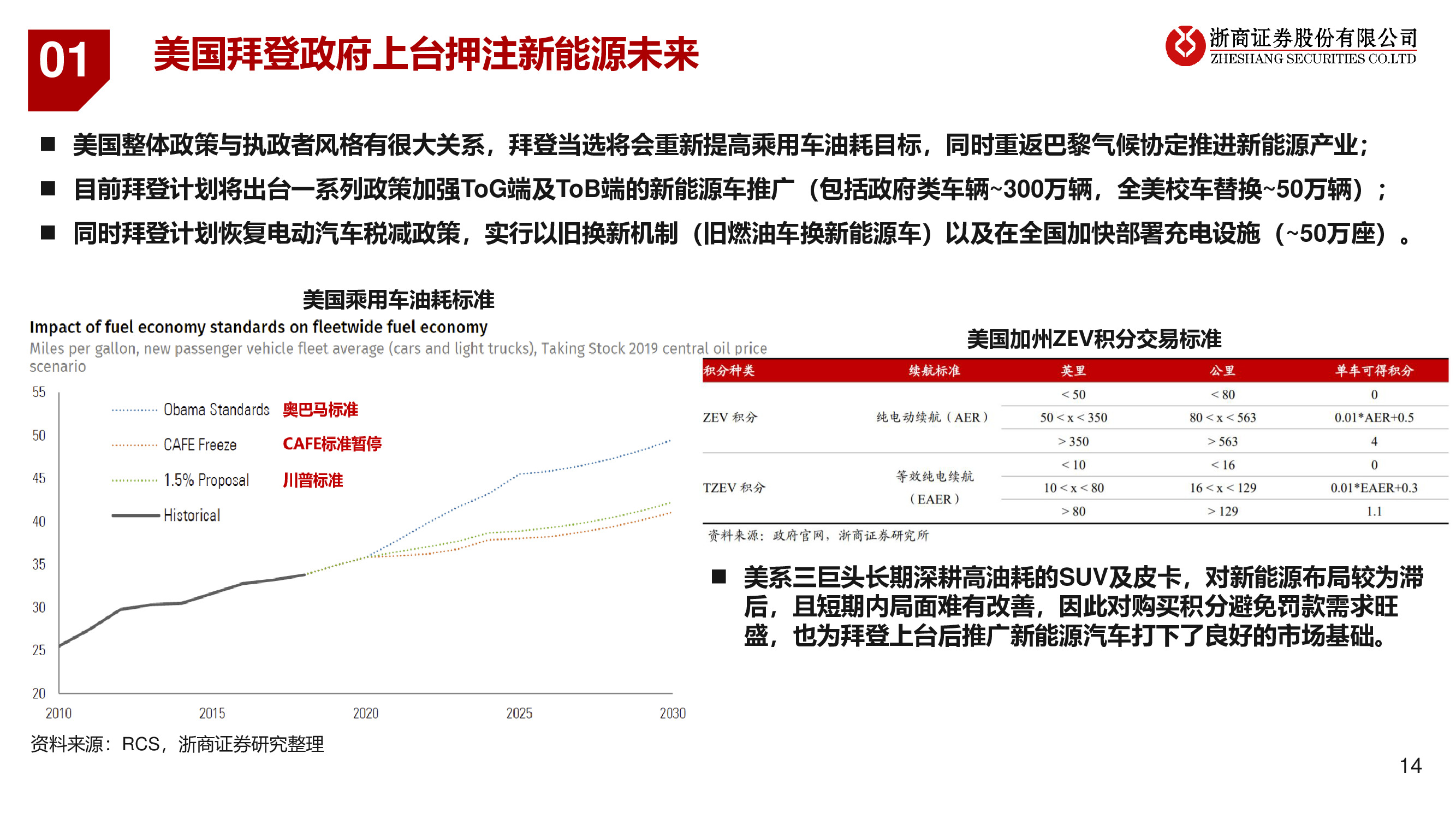 2021年锂电池产业链行业投资策略：碳中和正当时，新能源大时代