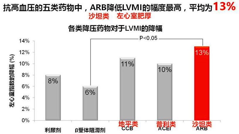 发现160～170的高血压3年未治，检查都发现了什么？