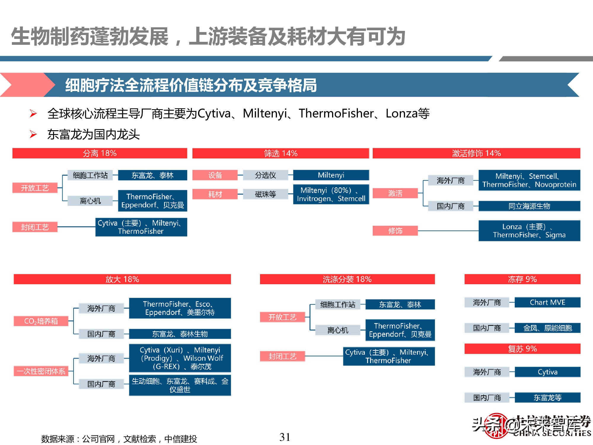 医药耗材行业研究：工欲善其事，必先利其器