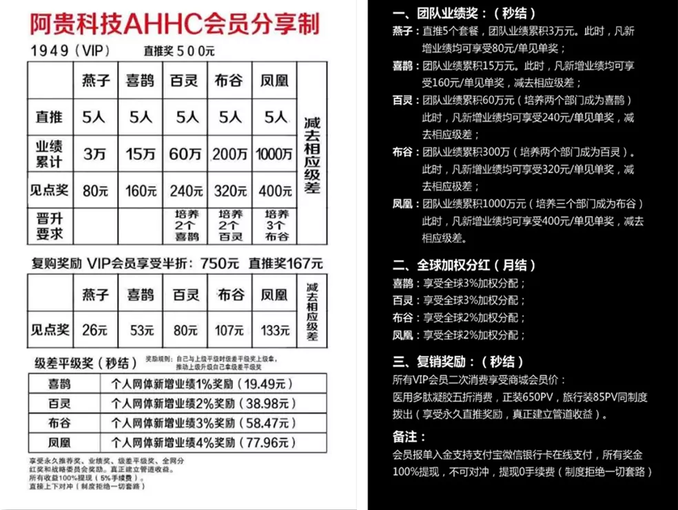 湖南阿贵科技公司被曝涉嫌传销之后：再被指更名挂靠某直销企业