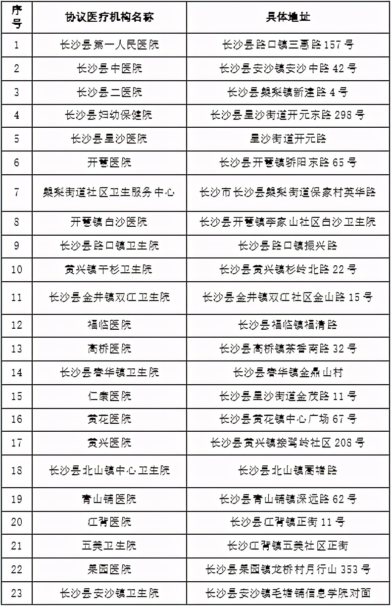 最新！长沙县93家医保协议医疗机构名单出炉