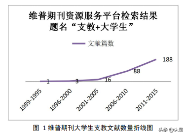 大学生暑期支教现状及乡村夏令营调查研究报告