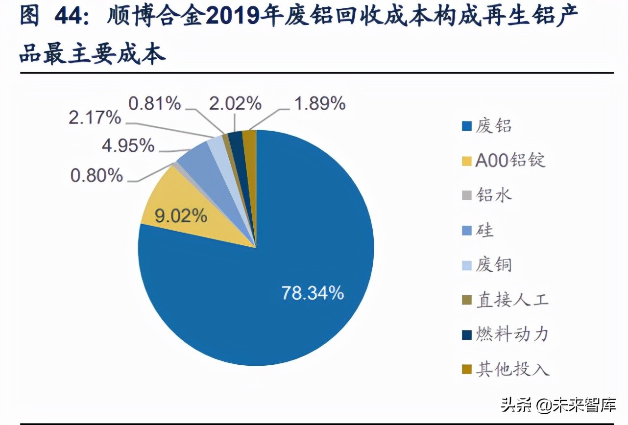 再生资源产业研究：碳中和加速需求，渠道及技术壁垒为制胜关键