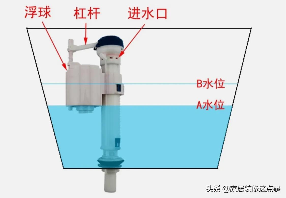 “不要往马桶水箱内放蓝色洁厕剂了，害人害己”！这个是真的吗？