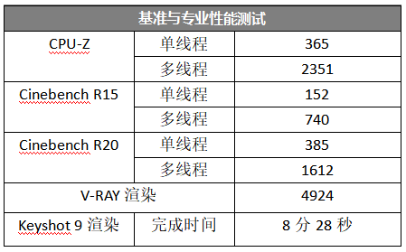 锐龙+Radeon，这款AMD游戏本信仰满满！