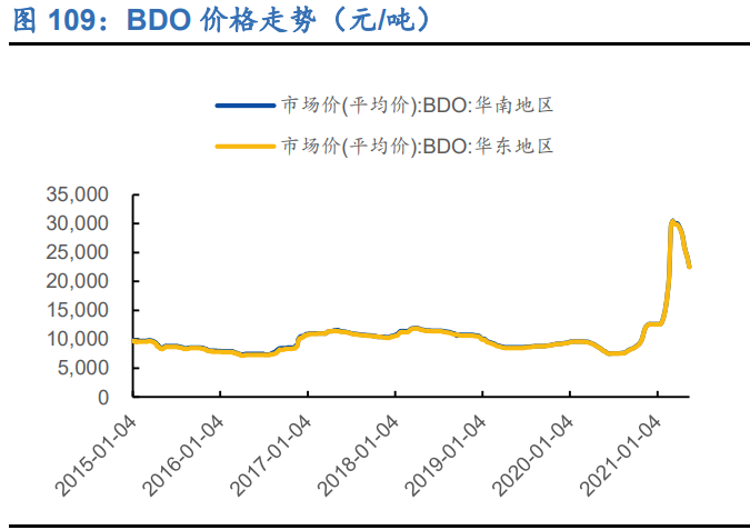 造纸行业深度研究报告：周期、成本、成长角度分析