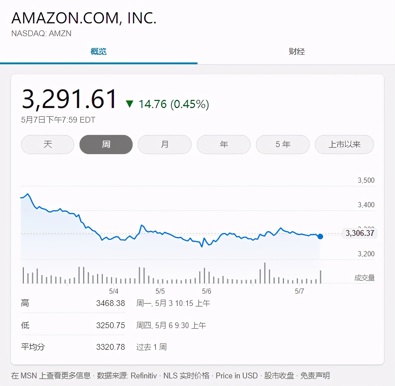 跨境电商行业地震，200000卖家受影响，75000个卖家账号恐被永封