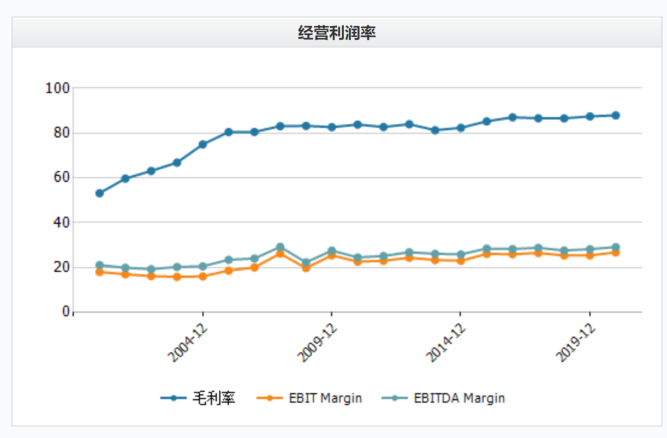 恒瑞医药10年10倍，高ROE，支撑高估值
