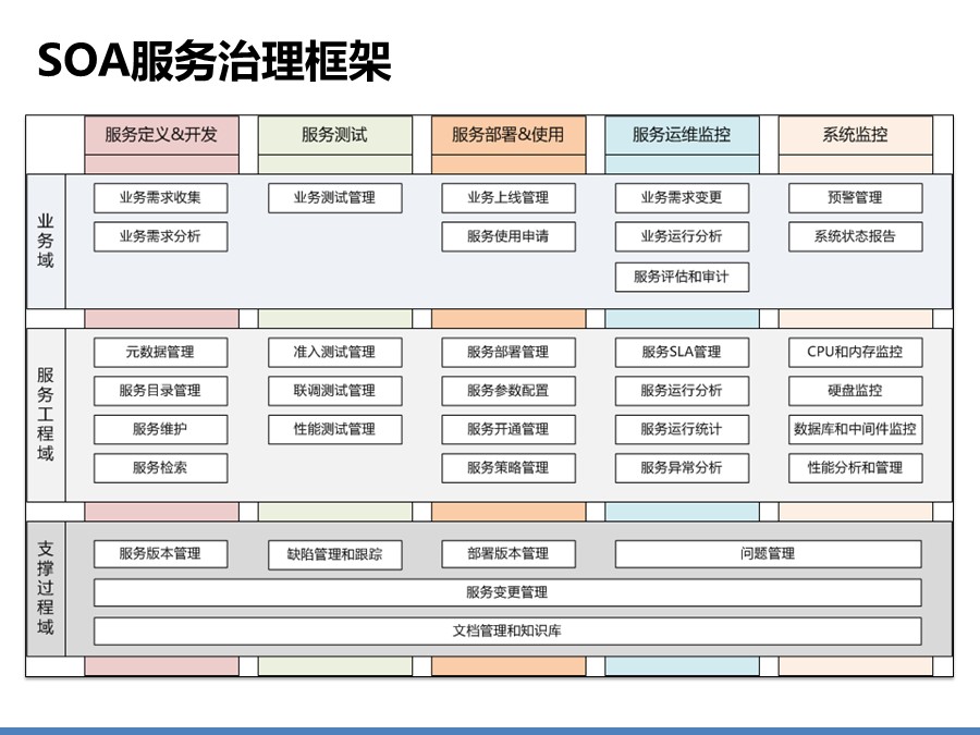 医院信息化集成平台解决方案建议分享